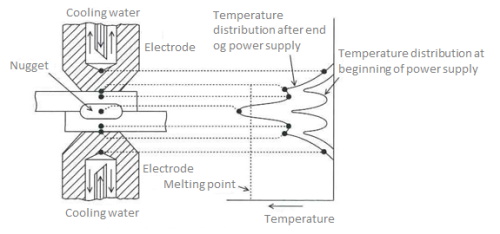 Basis and Point of Resistance Welding (1) | SHINKOKIKI Co., Ltd.