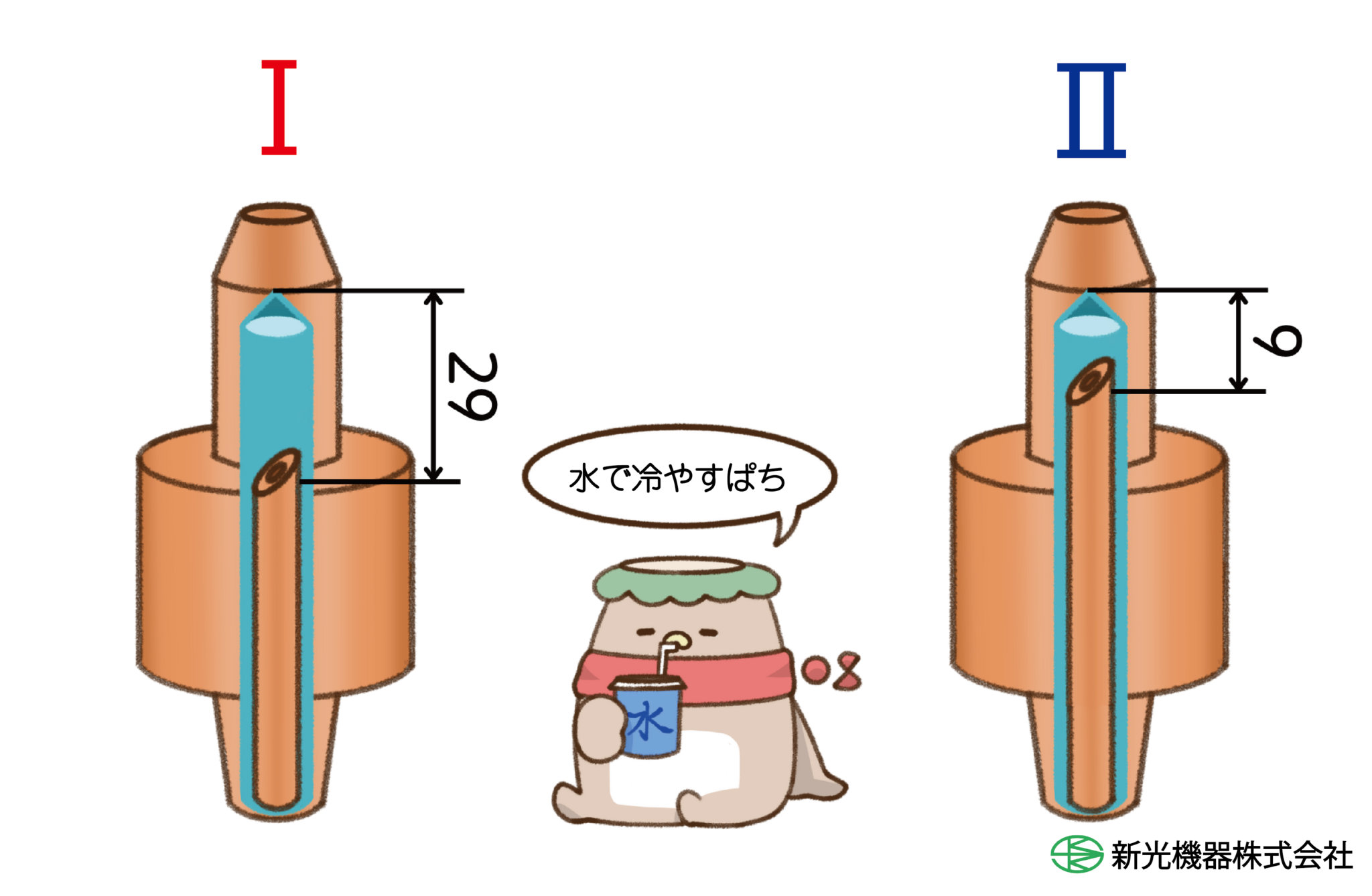 「電極帯」の特集 | 電極帯 電極棒 違い , 電極帯/水中電極 F03-05/PH-1,-2 – IOWTY